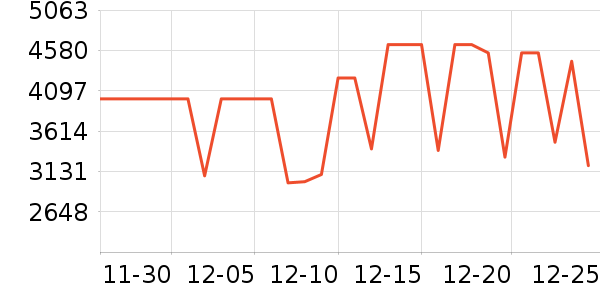 ����������ʷ�۸�