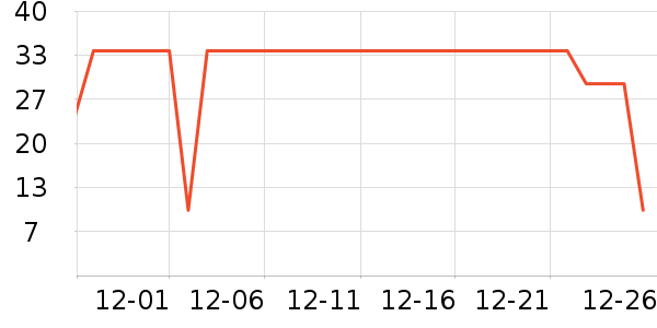 ů�г������Ʒ��ʷ�۸�