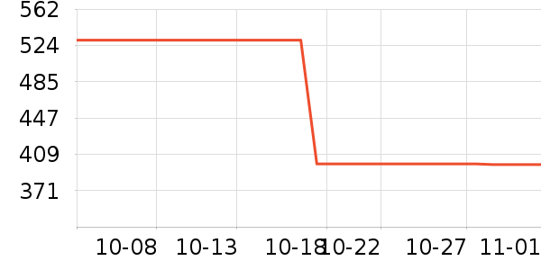 ���˶���ë����Ʒ��ʷ�۸�