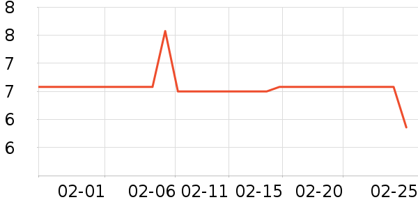 ��������������е��ʷ�۸�