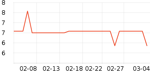 ��������������е��ʷ�۸�