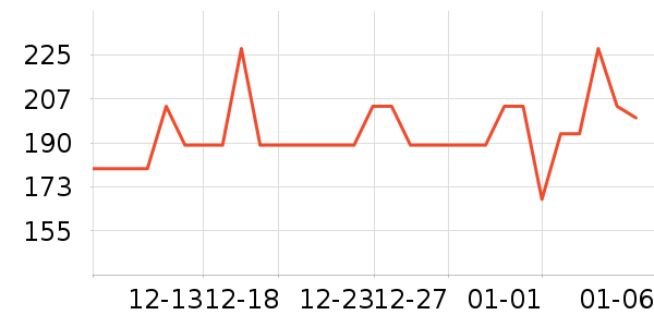 �����Ż�����װ��ʷ�۸�