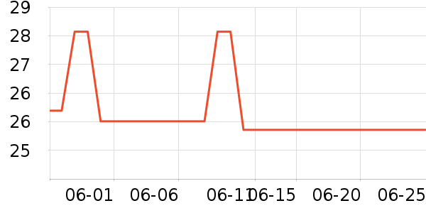 ��¶������ˮ��ʷ�۸�