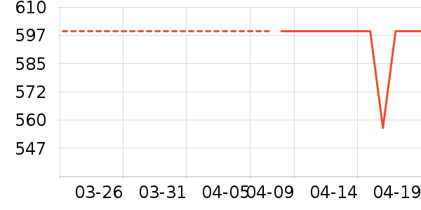 ����ƽ�������ʷ�۸�