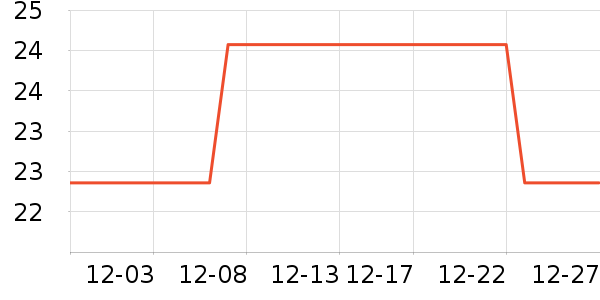 ���ؾӳ���������ʷ�۸�