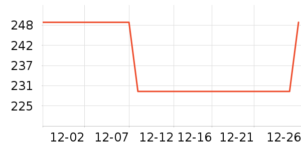 С������������ʷ�۸�