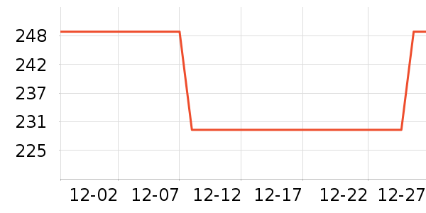 С������������ʷ�۸�