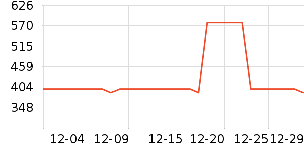 �������������ʷ�۸�