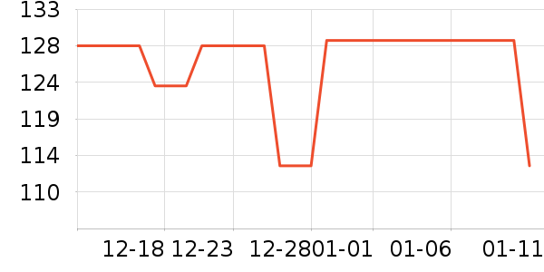 ����ѩ����Ůװ��ʷ�۸�