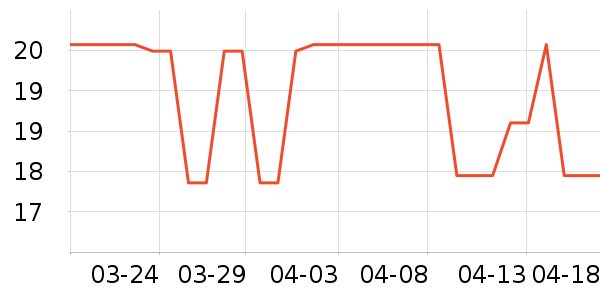 ���¶����������ʷ�۸�