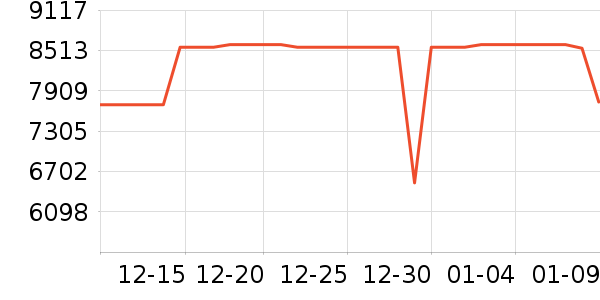 �ֽ��ɻ���ʷ�۸�