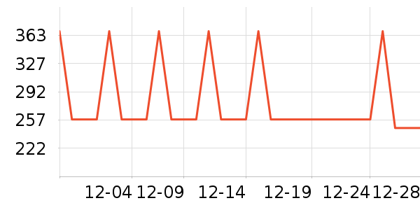 �ļ����ȡů����ʷ�۸�