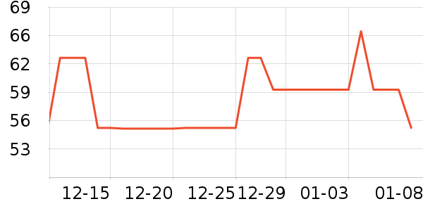 ���������ʷ�۸�