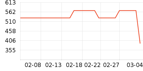 MLB.�˶�T��/POLO����ʷ�۸�