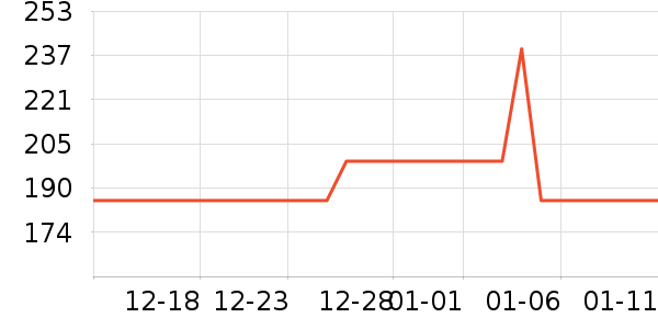 CHINISM��֯��ʷ�۸�