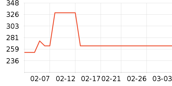 ŷ�ֵ綯��ˢ��ʷ�۸�