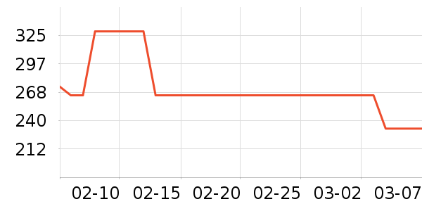 ŷ�ֵ綯��ˢ��ʷ�۸�