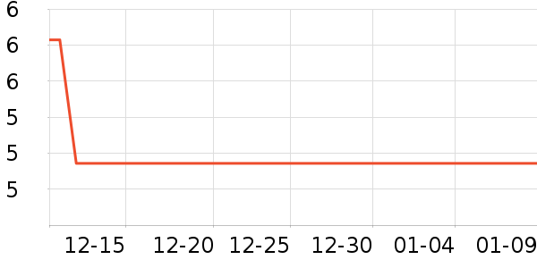 ȼ���ķ��ı���ʷ�۸�