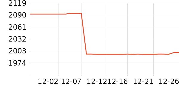 ����΢����һ���/����¯��ʷ�۸�