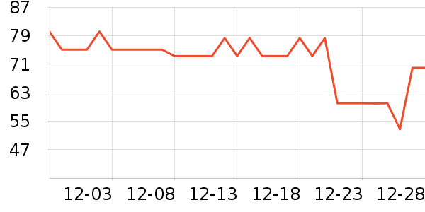 �������ϴ��������ʷ�۸�