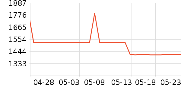 �����K������/����/������ʷ�۸�