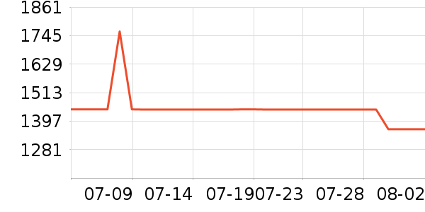 �����K������/����/������ʷ�۸�