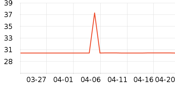 ��ħ���г���/�����ʷ�۸�