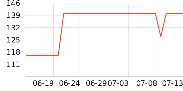 �����û�����/��Ĥ/������Ʒ��ʷ�۸�