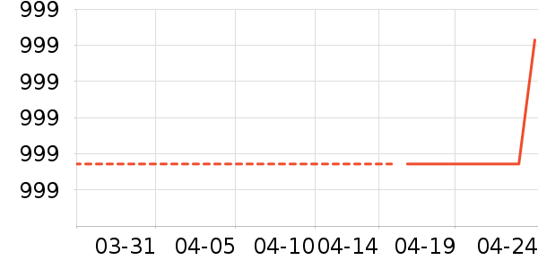 ������ˮ����ʷ�۸�