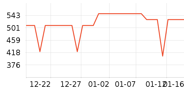 ��������ʷ�۸�