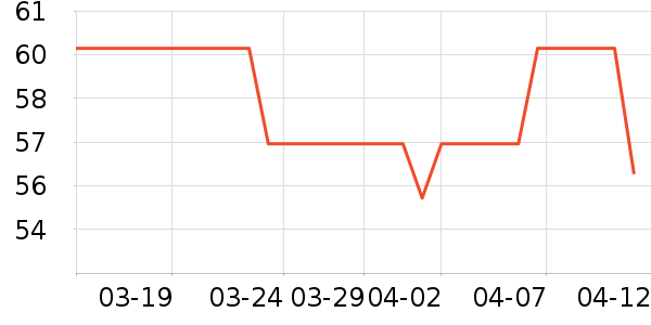 ���踴��ά������ʷ�۸�