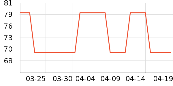 �Ķ��˶����¿���ʷ�۸�