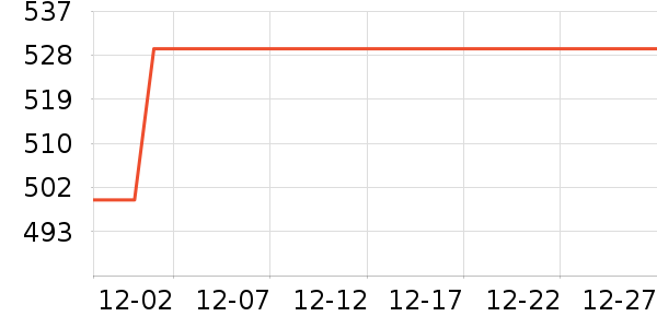 �ڽ�AOC��ʾ����ʷ�۸�