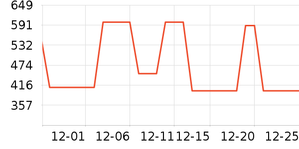 ������Ʒ��ʷ�۸�