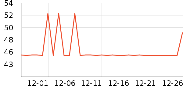 ȫ�ѵ�����ʷ�۸�