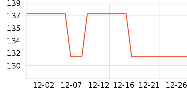 ȫ��ʱ���и�����/����ʷ�۸�