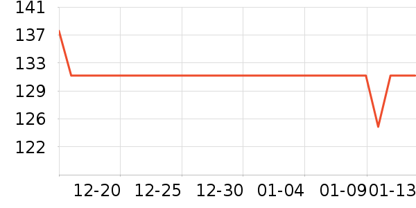 ȫ��ʱ���и�����/����ʷ�۸�