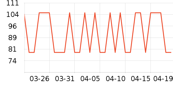 SAWYER���÷�����ʷ�۸�