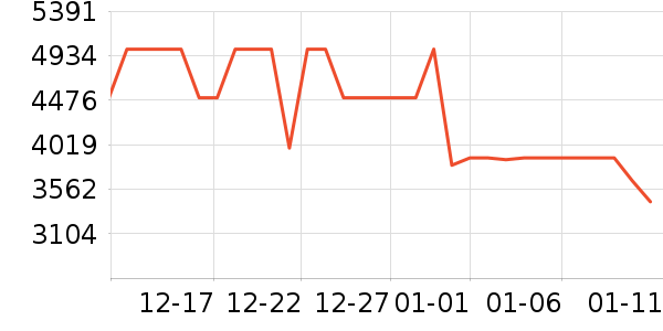 ���ı�����ʷ�۸�