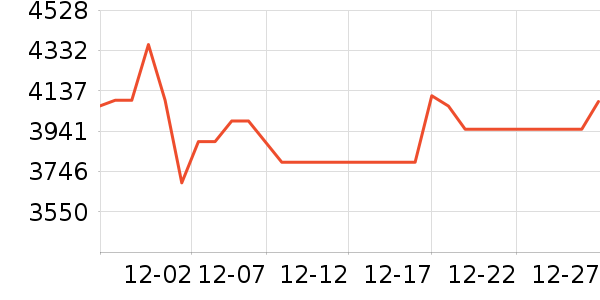 ����������ͷ��ʷ�۸�