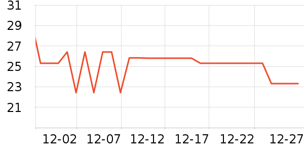 ����֮������������Ʒ��ʷ�۸�