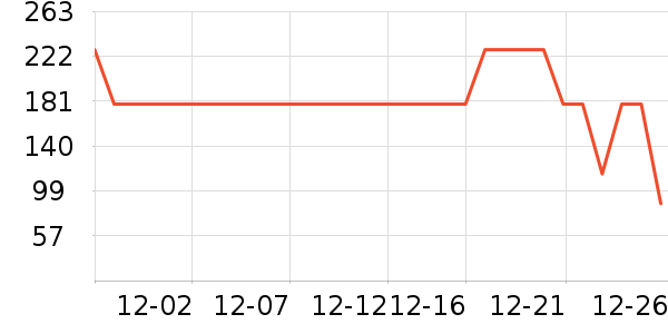 ����֮����֯��ʷ�۸�