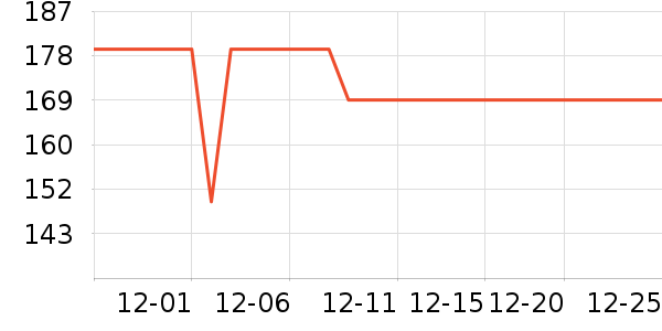 �󸻵�è��ʳ��ʷ�۸�