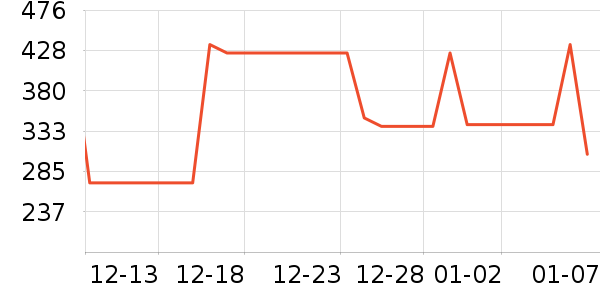 �������綯������ʷ�۸�