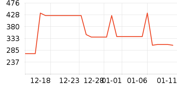 �������綯������ʷ�۸�