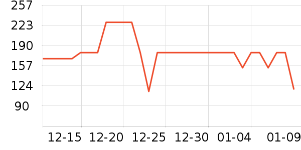 ����֮����֯��ʷ�۸�