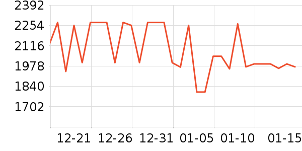 ���� �Ŵ���ʷ�۸�