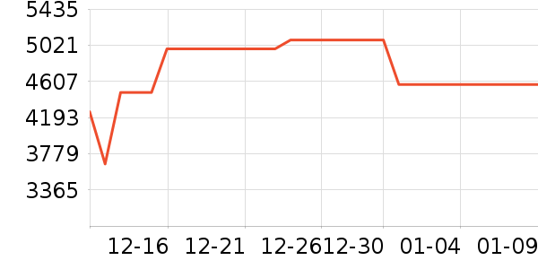 �������޶�ͯ��ȫ������ʷ�۸�