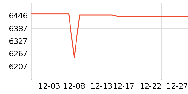 ���ᵥ����ͷ��ʷ�۸�