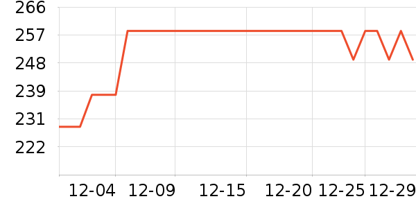 �׳ֽ�������е��ʷ�۸�